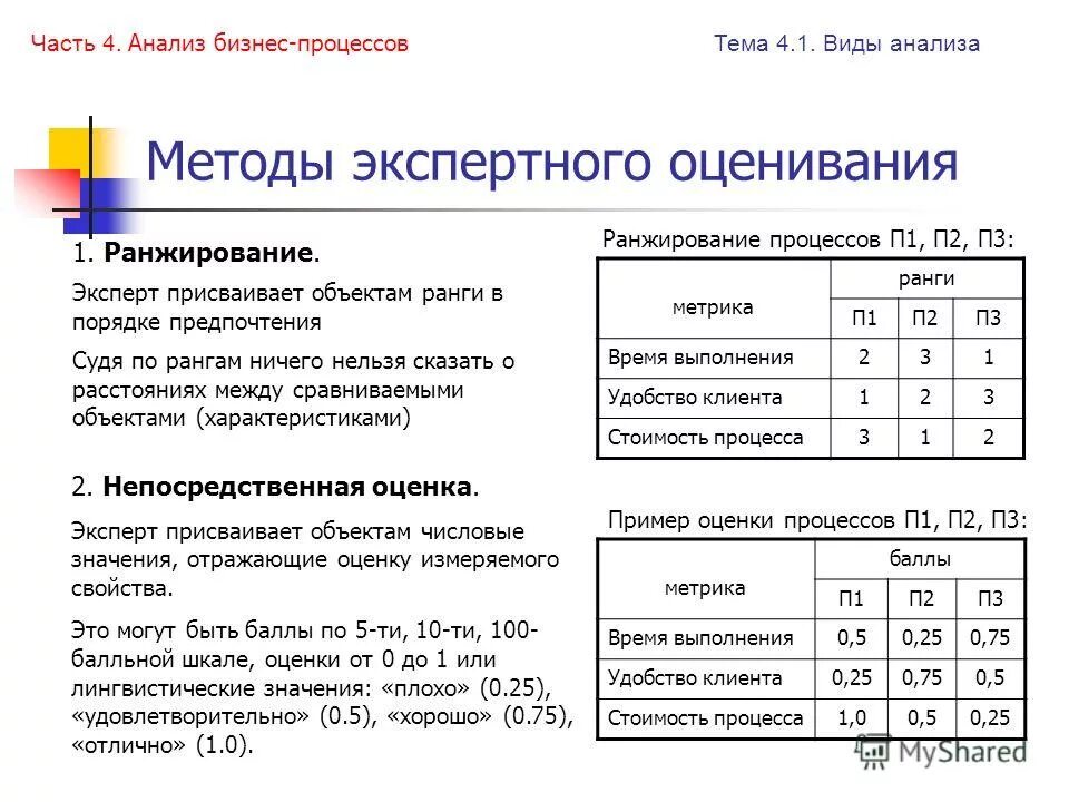 Модель экспертных оценок