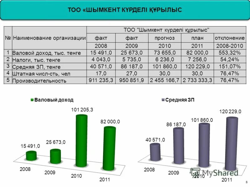 тоо шымкент. тоо шымкент. тоо шымкент. тоо «шымкент-кашемир» купить в розницу. тоо шымкент.