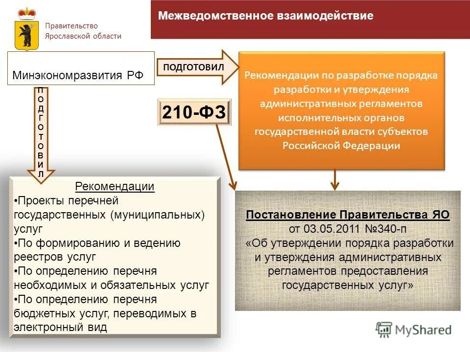 Собрание граждан определение. Виды муниципаль проектов. График внедрения обновленных фгос. Перечень проектов в муниципальных образованиях. Инициативные проекты муниципальных образований.
