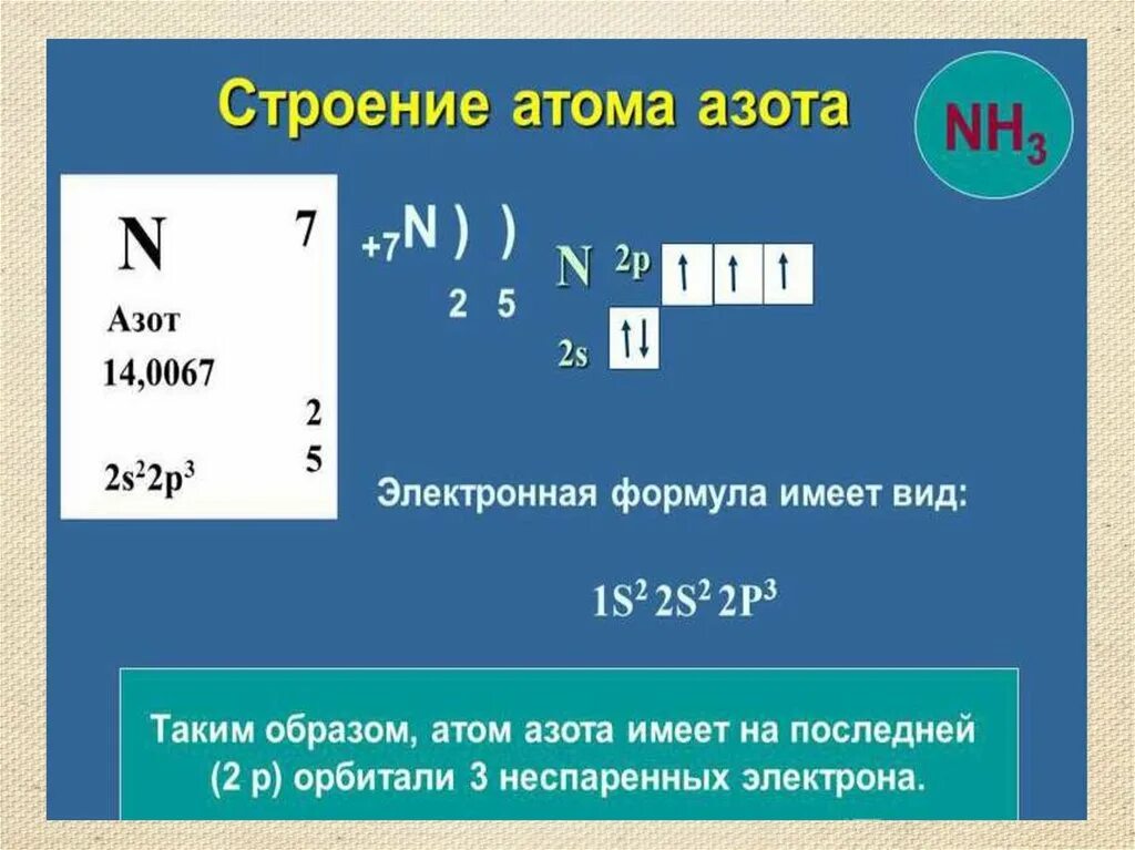 Атомы азота и фтора. Электронная конфигурация атома азота. Схема строения атома азота. Электронно графическая формула азота. Графическая формула азота.