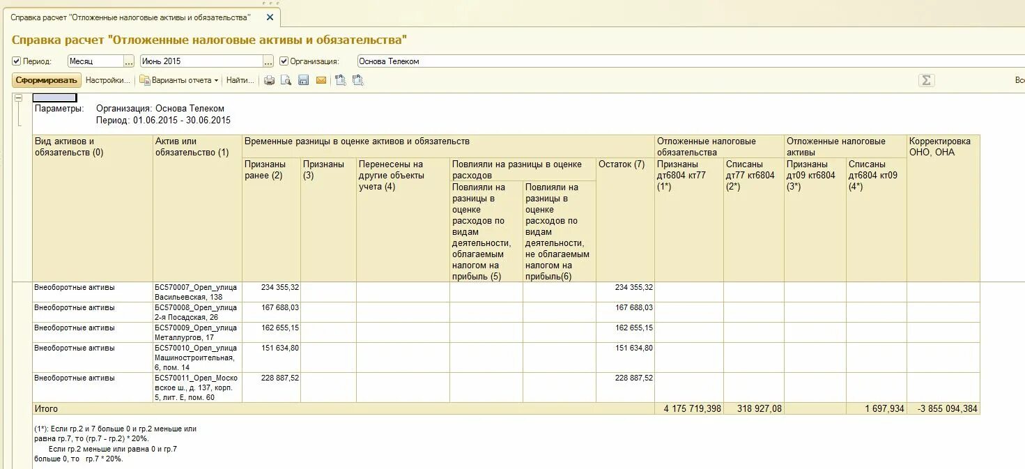 Активы и обязательства в налоговом учете. Справка расчет отложенные налоговые Активы и обязательства. Активы расшифровка для налоговой. Расшифровка активов организации. Активы и обязательства в 1с