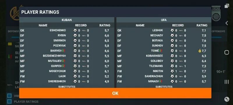 Фнл 2022-2023 турнирная. Таблица мелбет первой лиги. Мелбет 1 лига. Таблица 2022-2023 мелбет первая лига. Турнирная таблица.
