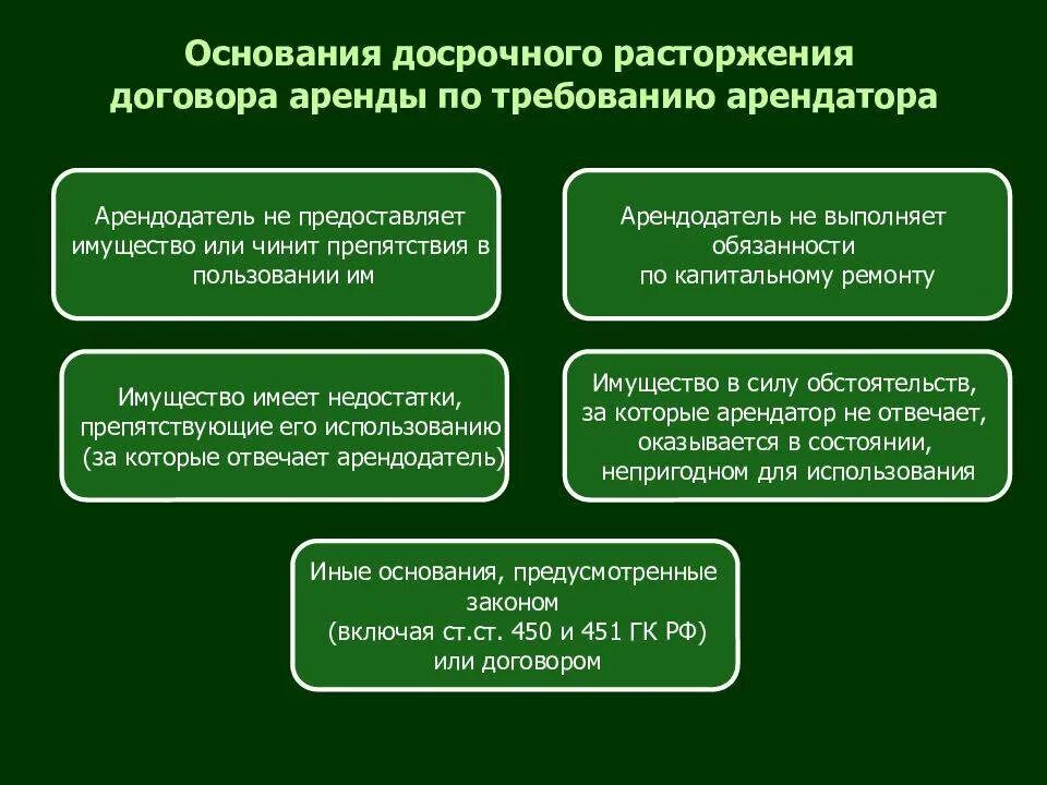 Досрочное прекращение аренды. На основании договора аренды. Прекращение договора аренды. Основания расторжения договора. Причины прекращения договора.