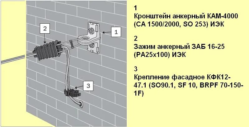 Схема подключения СИП кабеля к дому. Крепление СИП-2 К стене здания Ensto. Крепление СИП кабеля в частный дом схема. Крепление СИП 2 фазы кабеля.