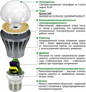 Устройство и принцип действия ламп