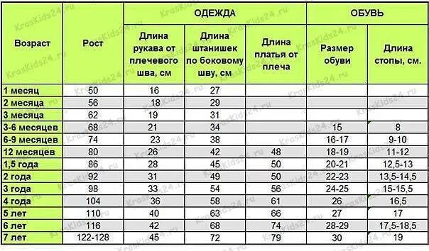 Размер 6 летнего. Таблица размеров стопы в сантиметрах у детей. размер стопы ребенка по возрасту. размер обуви по размеру стопы у детей. размер стопы в см таблица у ребенка.