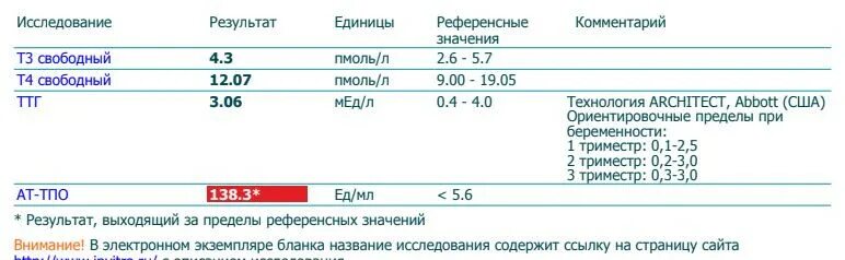 Анти ттг повышен. ТТГ т4 антитела к ТПО норма. Анти ТТГ анализ крови. Норма анализа крови на антитела к рецепторам ТТГ. Кровь на АТ К ТПО.