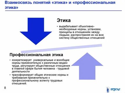 Взаимосвязь культуры и этики