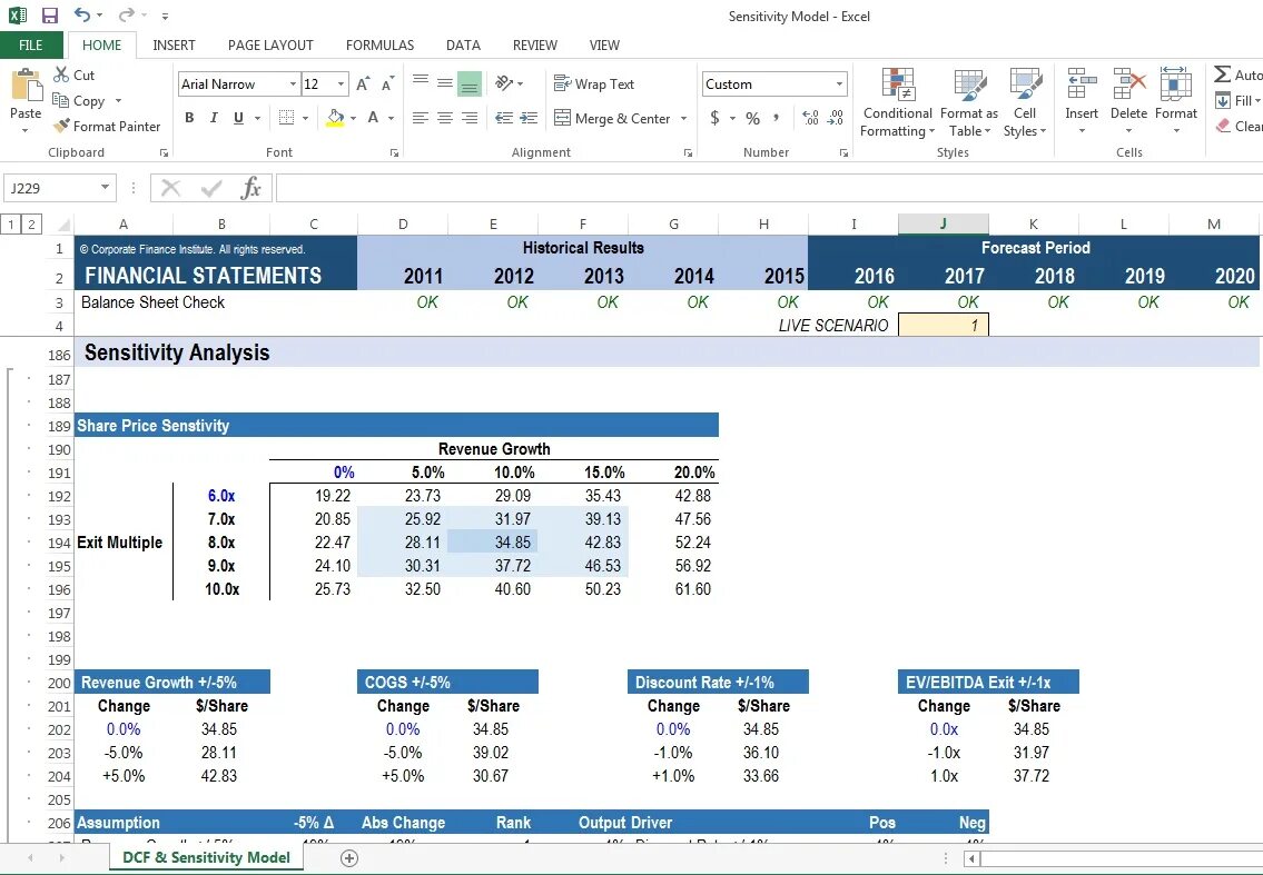Модель эксель. Excel financial analysis. sensitivity analysis in excel. financial sensitivity analysis. эксель в банковской сфере.