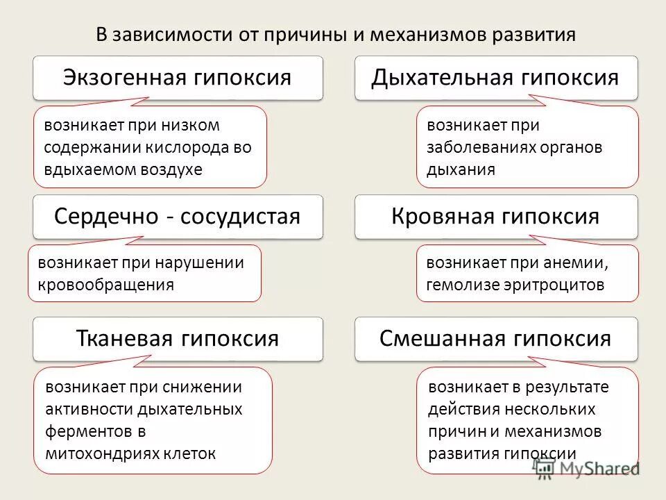 Назовите причины от которых зависит содержание. Причины зависимостей человека. Назовите причины от которых зависит содержание. Скорость реакции и факторы от которых она зависит. Содержание растворенного кислорода в воде.