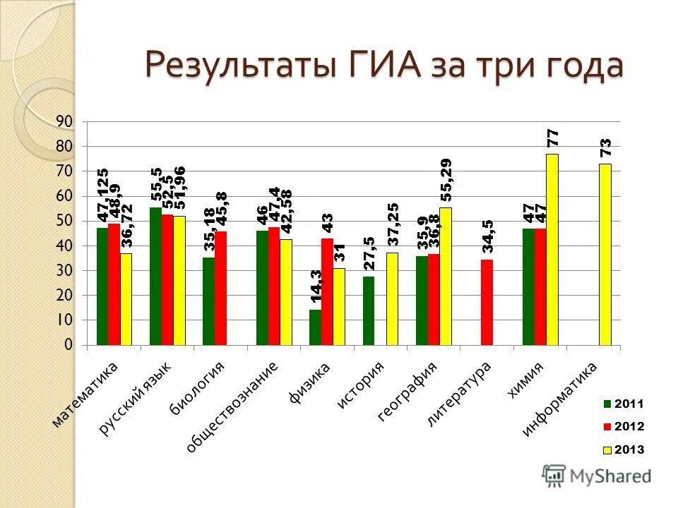 таблица предварительных результатов гиа. обществознание средний балл оценка. результаты г 2017. результаты географии когда. результаты г 2017.