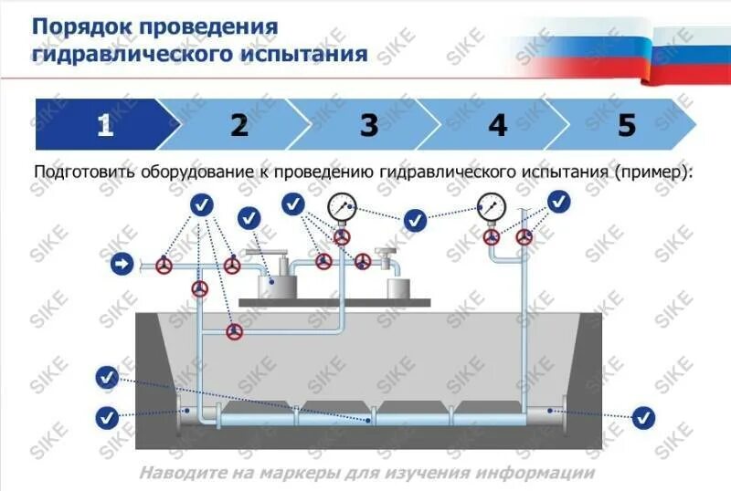 Требования при проведении гидравлических испытаний. Схема гидроиспытания технологических трубопроводов. схема гидравлических испытаний трубопроводов. порядок проведения гидравлического испытания трубопроводов. схема проведения гидравлического испытания трубопроводов.