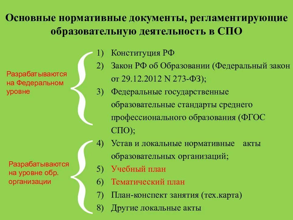 Для составления аооп какие документы необходимо использовать. Основные нормативные документы. нормативные документы, регламентирующие деятельность. основные регламентирующие документы. документы, регламентирующие педагогическую деятельность.