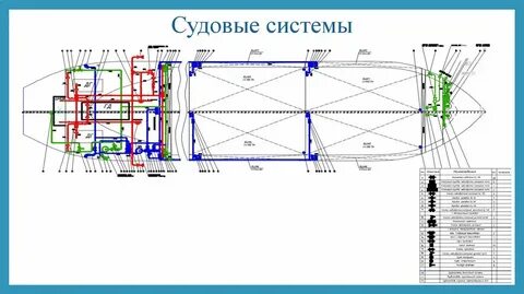 Судовые системы