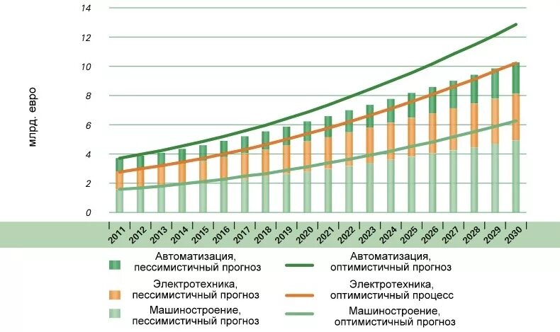 Пессимистичный прогноз. Оптимистичный прогноз. Оптимистичный и пессимистичный прогноз. Виды статистического прогноза оптимистичный. Оптимистический прогноз проекта это.