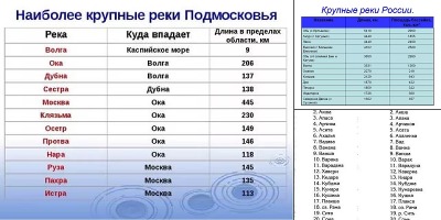 Реки России: 2 тыс изображений найдено в Яндекс Картинках