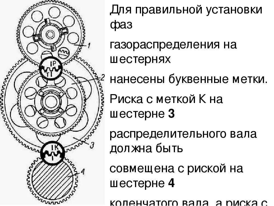 Как правильно выставить метки зажигания. Ямз 238 шестерни газораспределения. смд 60 установка меток. грм ямз 236 схема. ямз 236 метки шестерней.