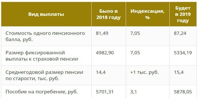 2 группа сколько платят пенсионерам. Инвалиды 2 группы пенсия в 2022 году. Индексация инвалидности в 2022 2 группы. Пенсия по инвалидности в 2022. Индексация пенсии по инвалидности в 2022.