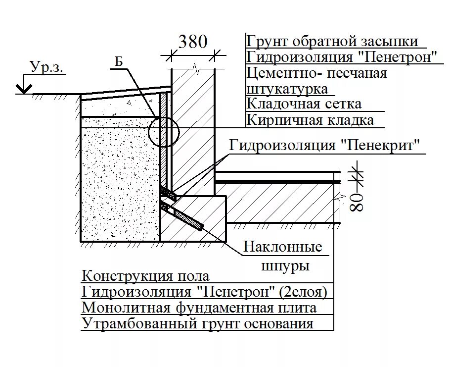 Нужна гидроизоляция стен. Узел гидроизоляции кирпичных стен. Схема устройства обмазочной гидроизоляции. Гидроизоляция фундамента чертеж. Узел гидроизоляции фундамент кирпичная стена.