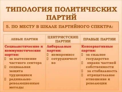 К чему относится партия