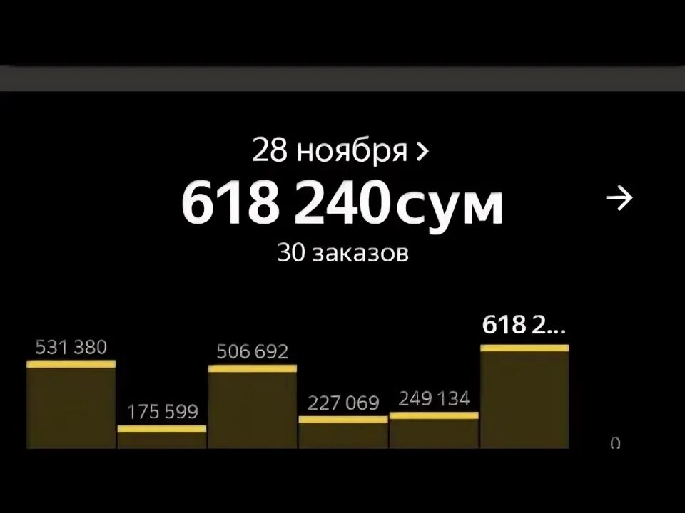 400 в сумах