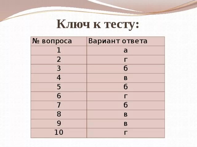 Тест 1.1 1. Ключ к тесту. Ключ ответов к тесту. Ключи к тестам для ответа. Ключ к тестовому заданию.