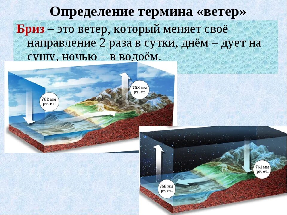 Бриз меняет направление дважды. Бриз определение. Бриз ветер. Бриз и ветер 6 класс география. Бриз география 6.