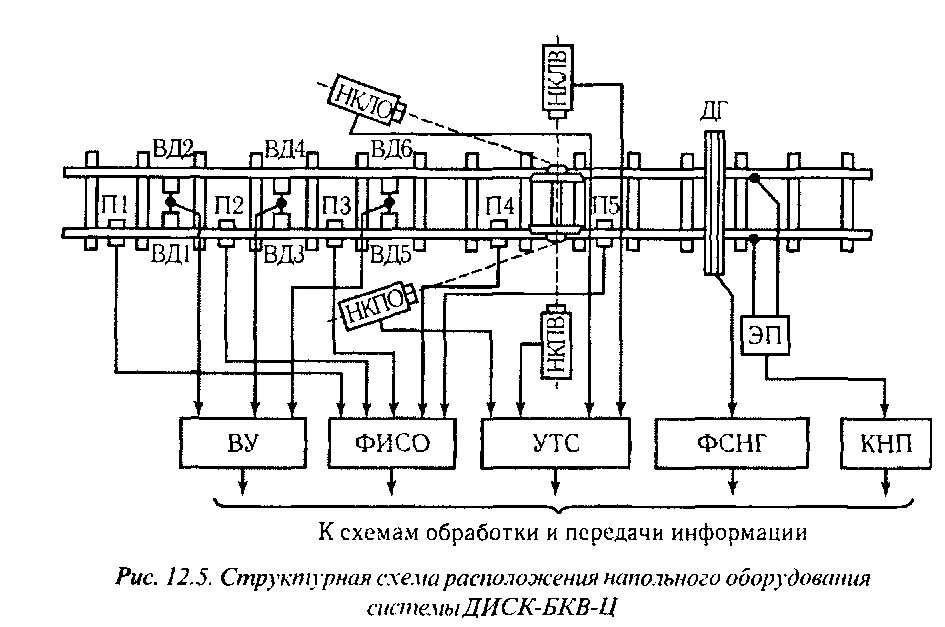 Устройств ктсм