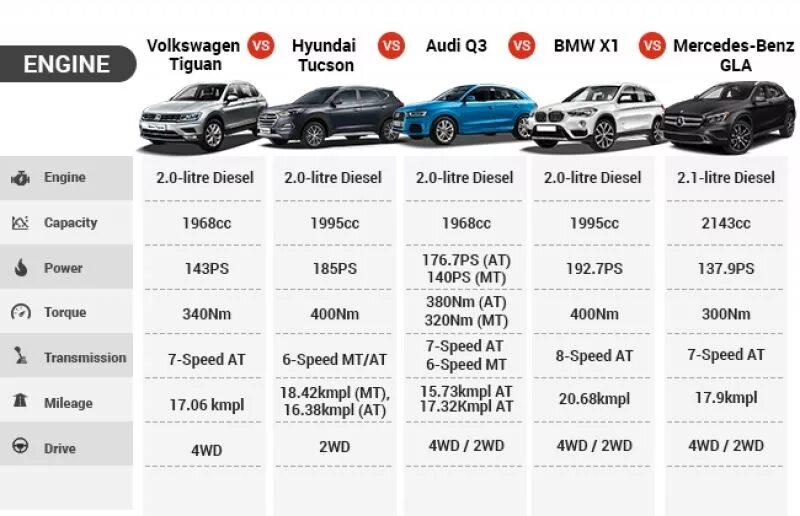 Классы автомобилей volkswagen. Tiguan Audi q3. BMW x1 vs Tiguan. Габариты Тигуан и Ауди q3. Ауди q3 и Тигуан сравнение размеров.