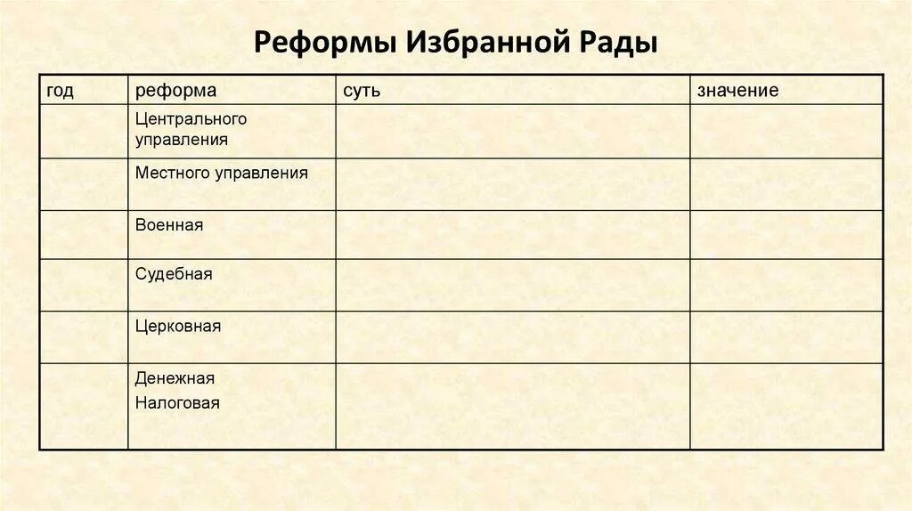 Реформы Избранной рады