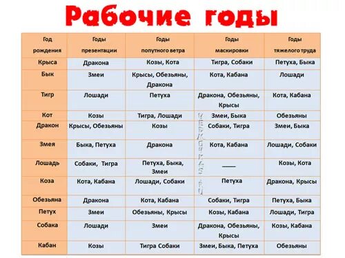 Гороскоп кваши таблица. Таблица Кваши по годам. Кваша структурный гороскоп таблица по годам. Знаки зодиака по годам таблица.