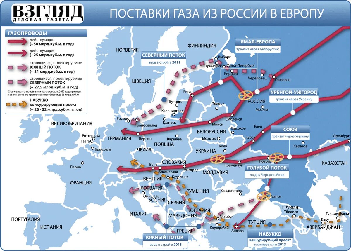 Переехать в страны европы. Карта потоков газа из России в Европу. Газовая карта поставок из России в Европу. Газовые потоки из России в Европу на карте. Газопроводы в Европу на карте.