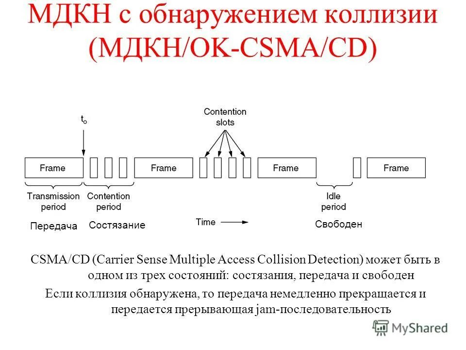 Интертемпоральные коллизии