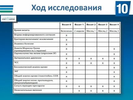 Шкала грина