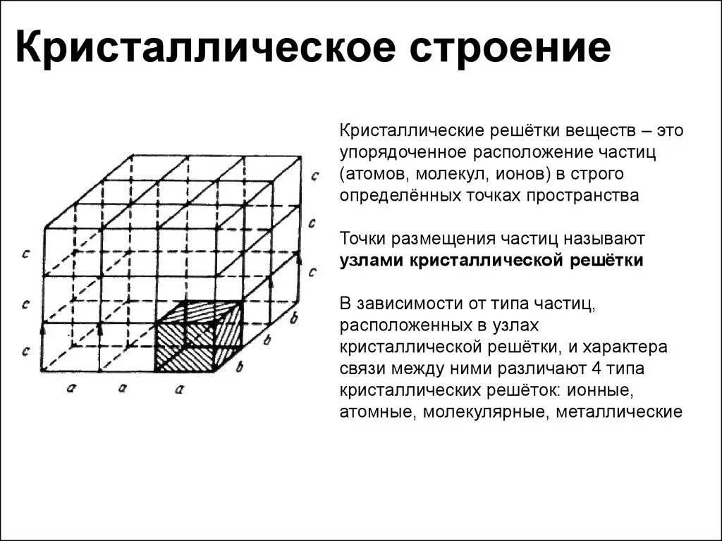 Структура кристаллизации