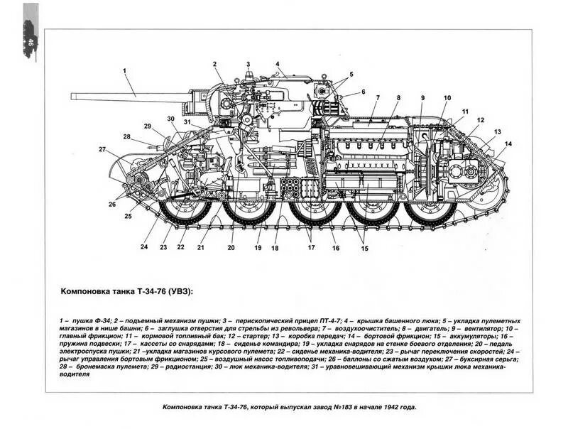 Танк т34 схема конструкции. Т 34 строение. Т-34 внутри танка схема. Строение танка т 34 76. Схема танкового