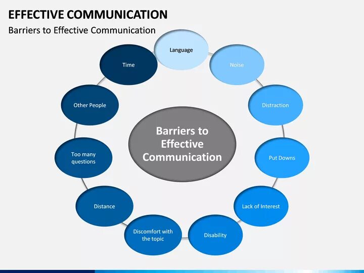 Communications are important. Effective communication skills. (Effective communication skills) Джонатан Смит. Effective Business communication. Презентация Business communication.