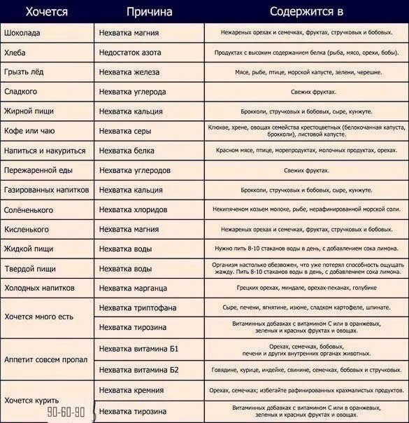 При каких заболеваниях хочется. Почему хочется сладкого. Если хочется сладкого чего не хватает в организме. Хочется сладкого не хватает. Хочется сладкого нехватка.