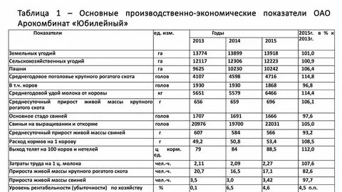 Основные экономические показатели таблица