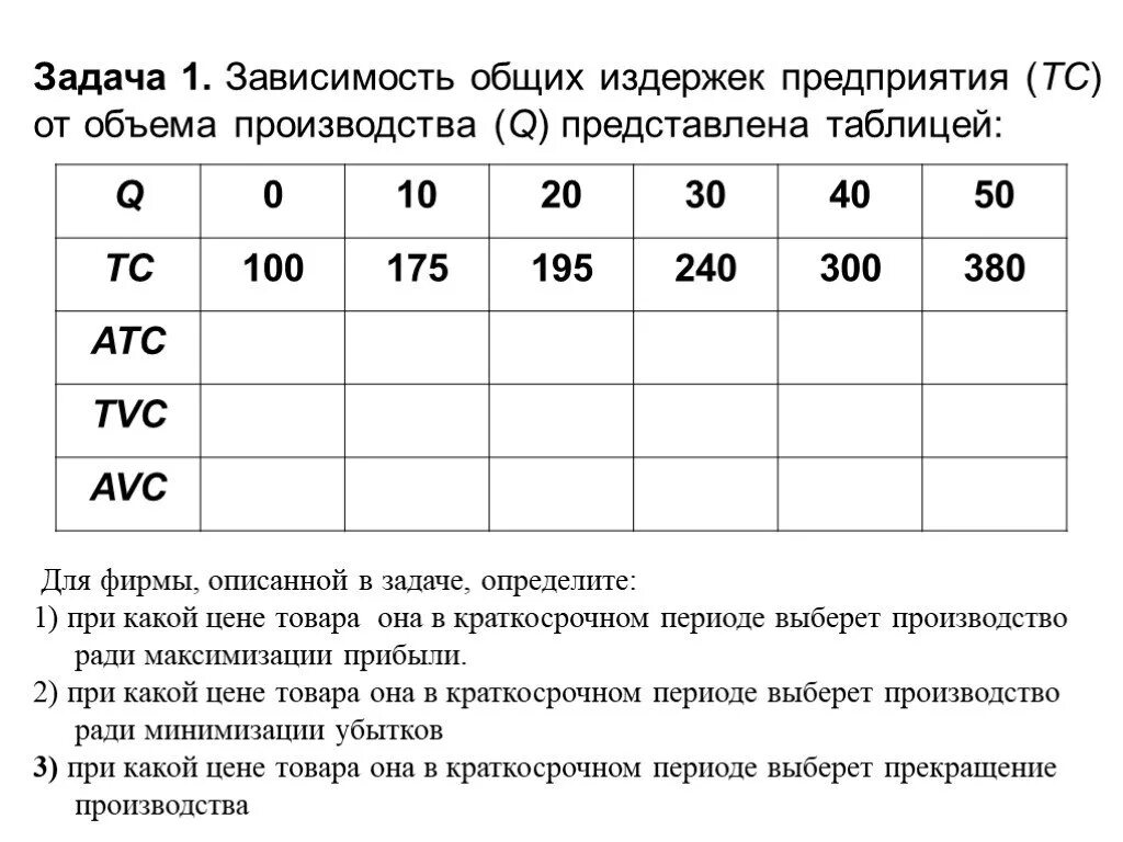 В зависимости от 1 уровня. Зависимость общих издержек предприятия. Зависимость общих издержек предприятия от выпуска продукции. Таблица издержек фирмы задачи. Зависимость общих расходов предприятия от выпуска продукции.