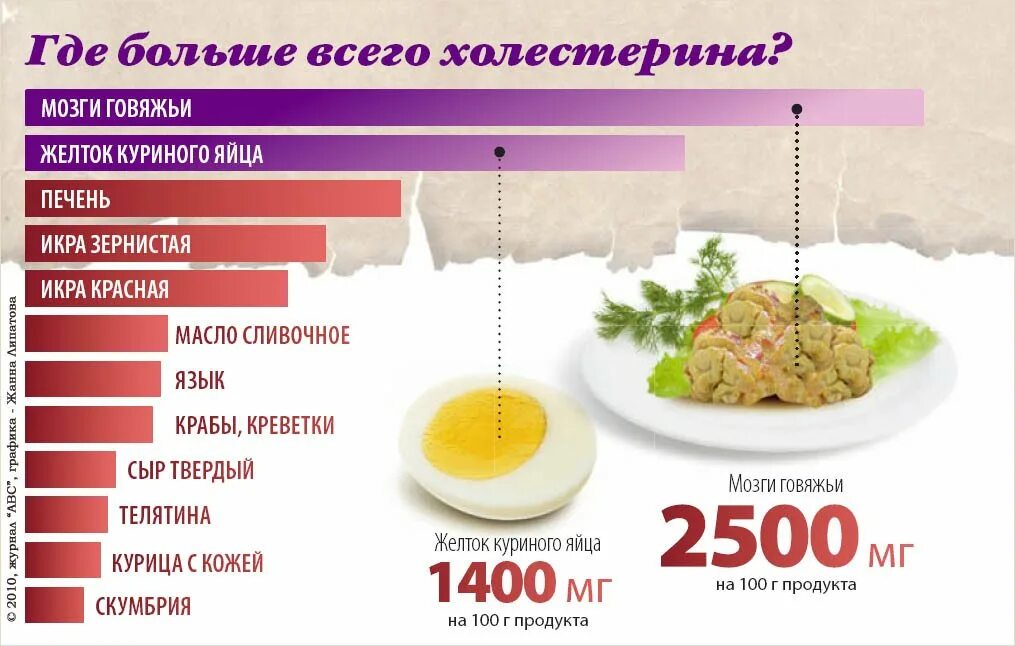 Что пить при повышенном холестерине у женщин