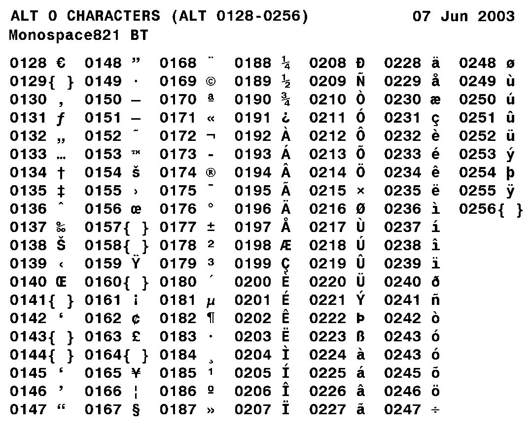 Alt коды символов. Значок alt 255. Коды клавиш с Альт. Alt 0176 символ.