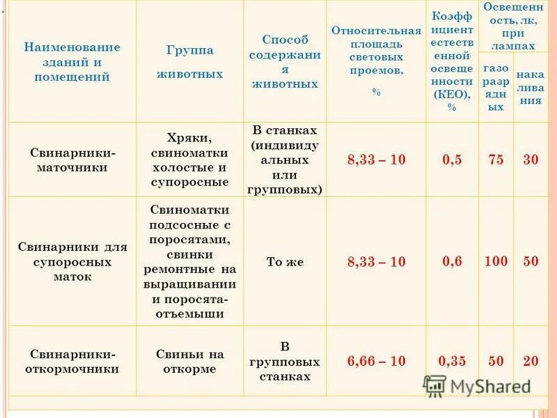 Помещения группы 1 и 2