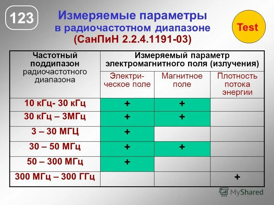 Диапазон в тестировании. Множественная регрессия формулы в матричном виде. Пример взвешенного метода наименьших квадратов. В диапазоне тест. В диапазоне тест.