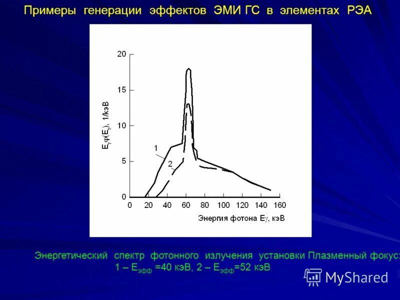 Психология. Doncamatic дэйли. Мысли об интуиции. Непроизвольное запоминание зинченко. Эффект генерации.