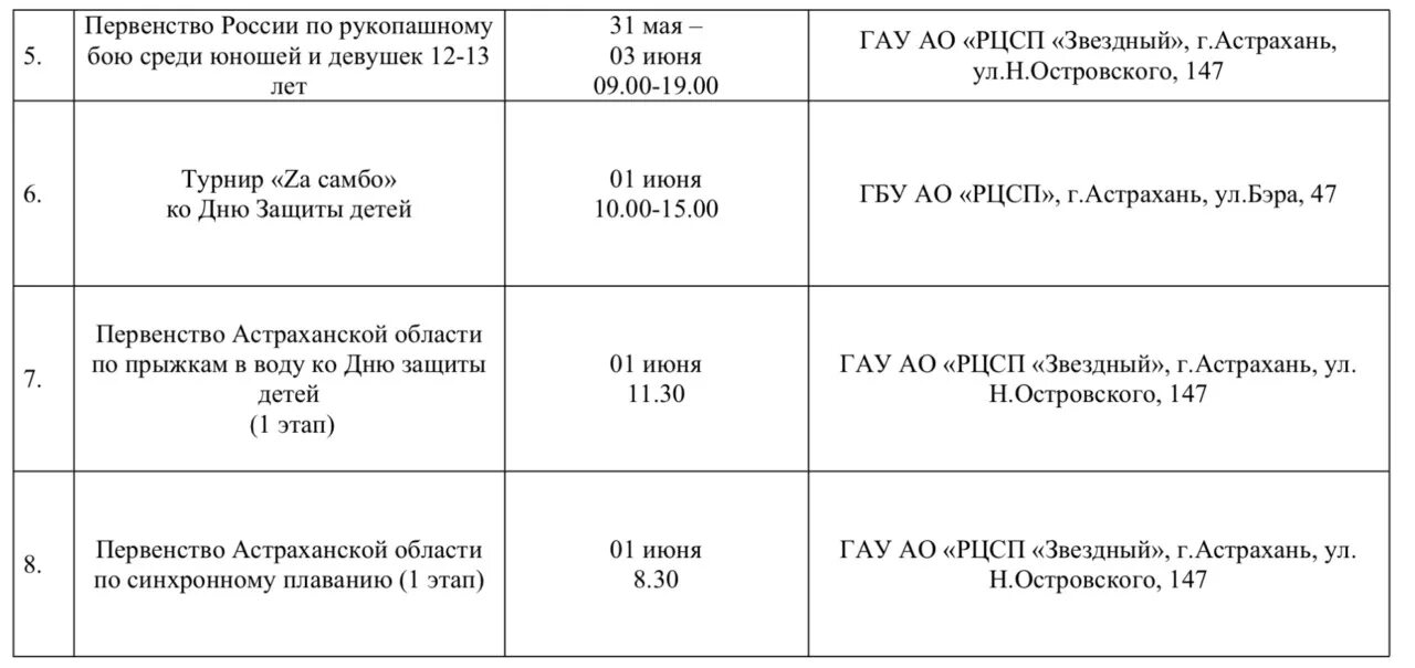 Мероприятия в астрахани в августе 2025. Мероприятия в астрахани в августе 2025