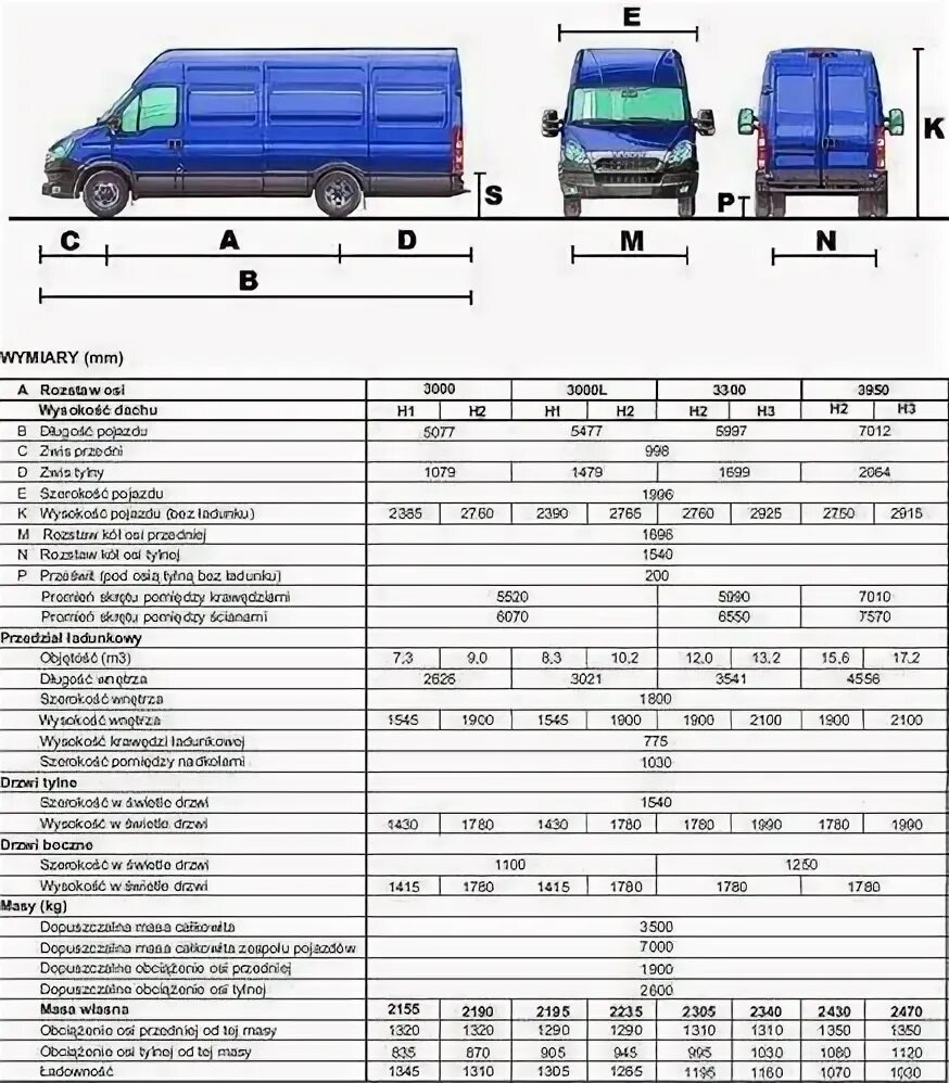 Iveco Daily габариты кузова. Iveco Daily 2005 габариты. Ширина кузова Iveco Daily. Габариты Ивеко Дейли 50с15.