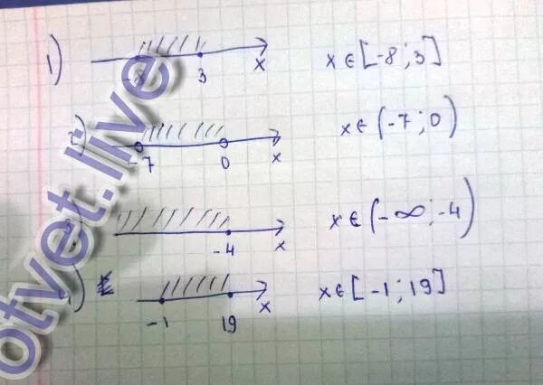 От минус бесконечности до минус 1. (0, +Бесконечность) числовой промежуток. Интервал от минус бесконечности до плюс. Числовой промежуток от минус бесконечности до 0.