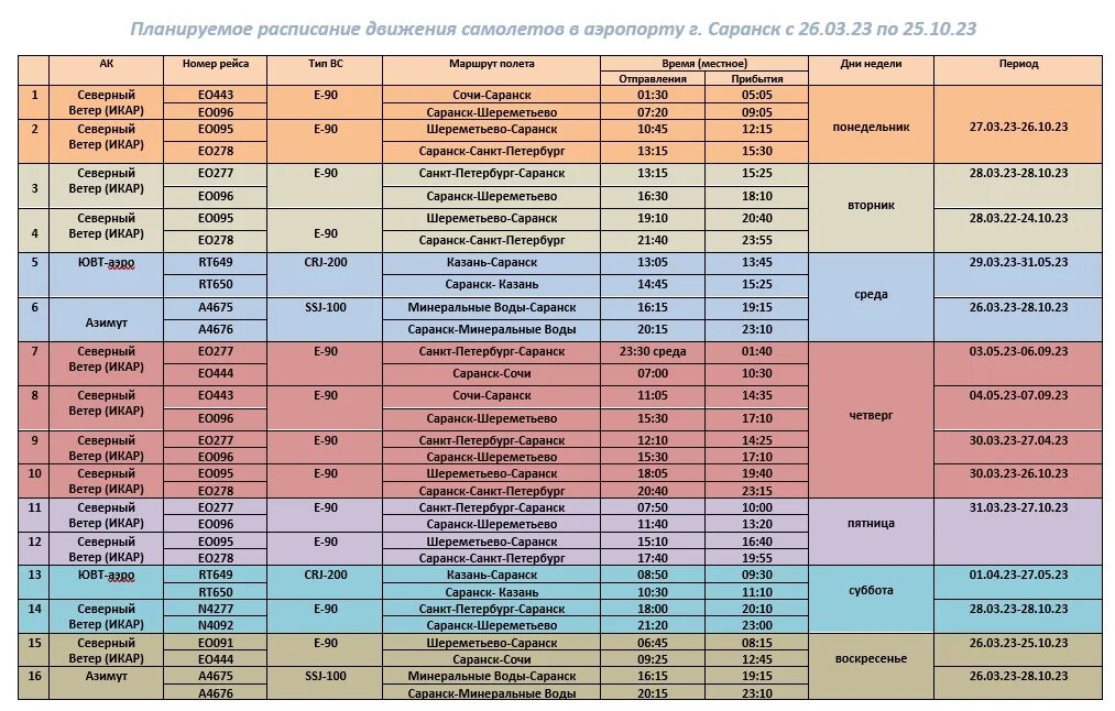 Расписание самолетов саранск сочи