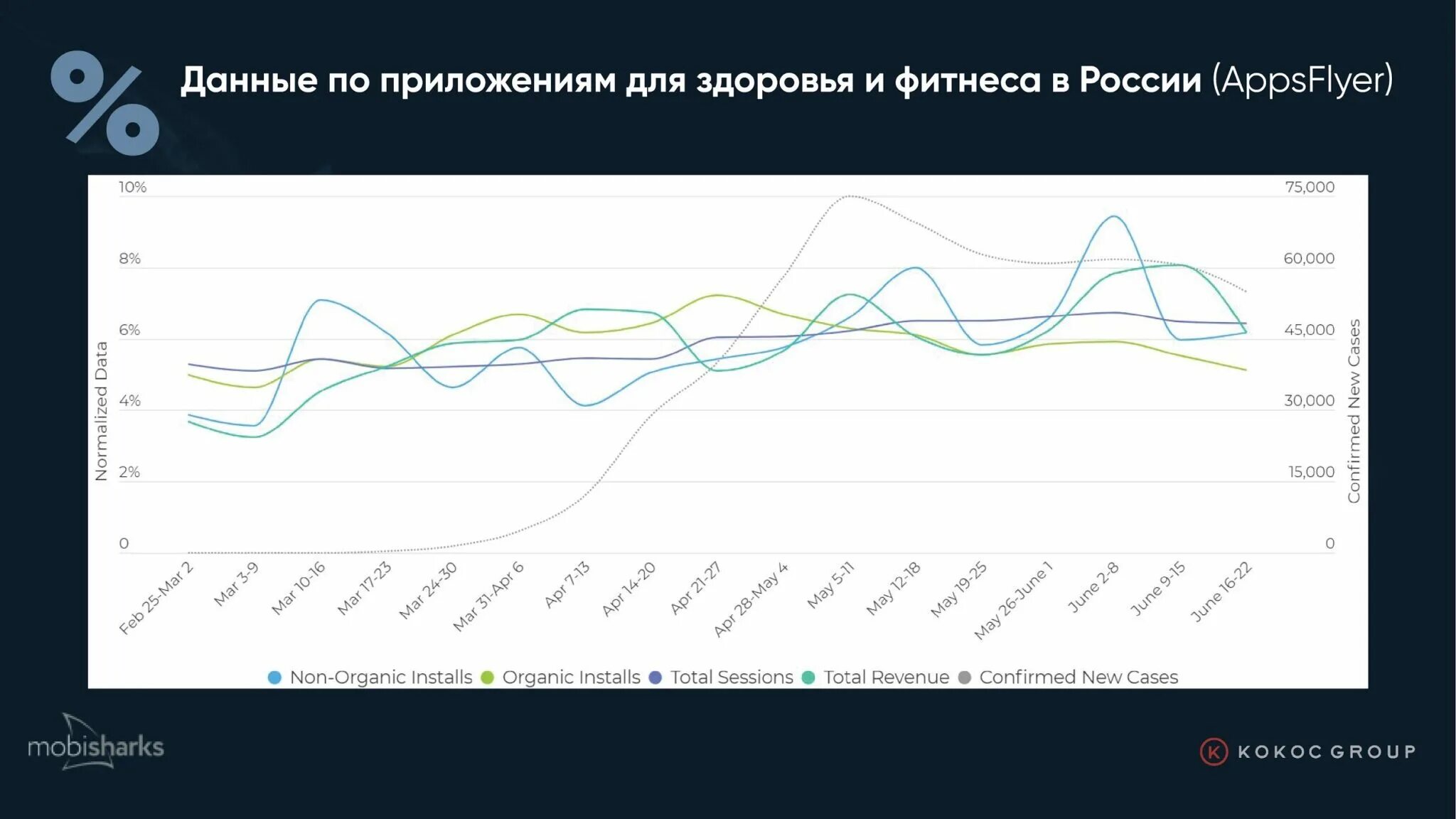 Рынок приложений. Рынок мобильных приложений в россии. мобильные приложения рынок график. анализ рынка приложений для здоровья. перспективы роста мобильных приложений.